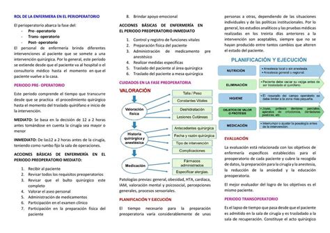 Rol De La Enfermer A En El Perioperatorio Nursing Cvc Udocz