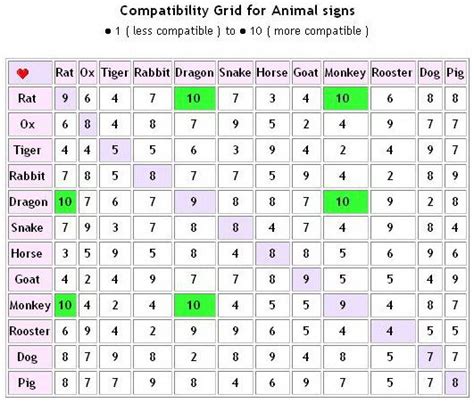 Compatibility Chinese Astrology Chart - Find out what the new chinese astrology fortune year may ...