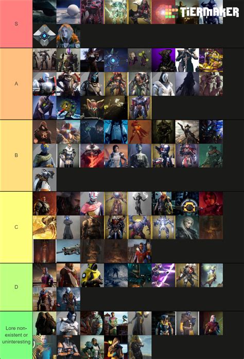 Destiny Lore Characters Tier List Community Rankings Tiermaker