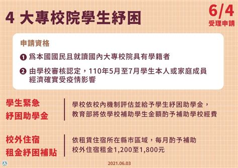 紓困40懶人包／不只學生、家庭補貼 運動、補教業等8種人最高補助4萬元！領取方法一圖詳解 今周刊