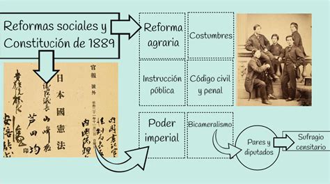 Historia de Japón Periodos Meiji y Taishō Historia en Comentarios