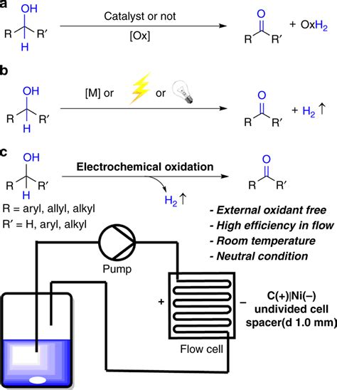 Alcohol Oxidation Conditions A Alcohols Oxidation With Oxidant B