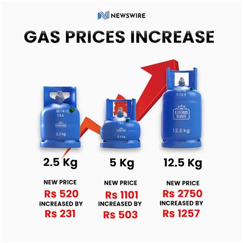 Lp Gas Companies In My Area