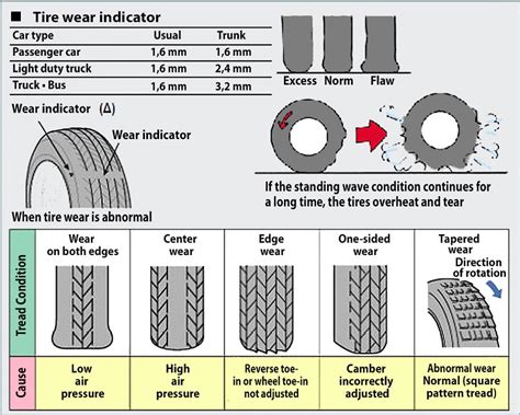 Why Swap Tires Answer And Advice ⨷ Rosava