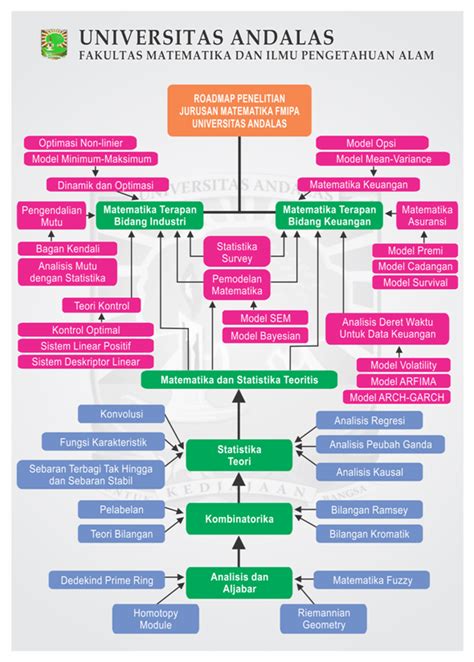 Contoh Roadmap Penelitian Rekam Medis Dan Imagesee