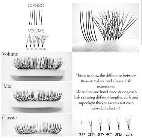 Volume Volume Hybrid Classic Eyelash Extensions What S The Differe