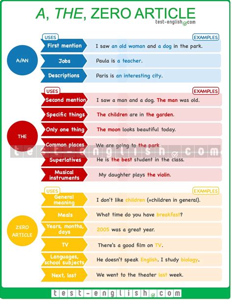 A An The And No Article Exercises