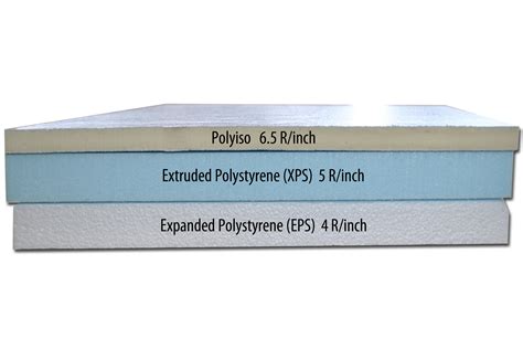 Why Polyiso Rmax