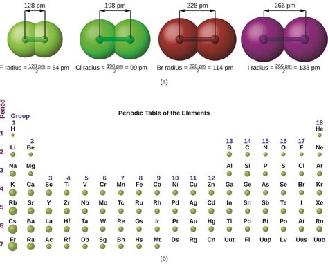 84 Electron Configurations Valence Electrons And The Periodic Table