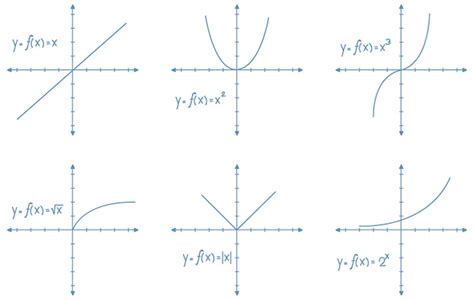 Premium Vector | Set of math line graph