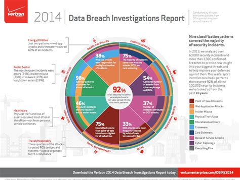 Verizon Cyber Report