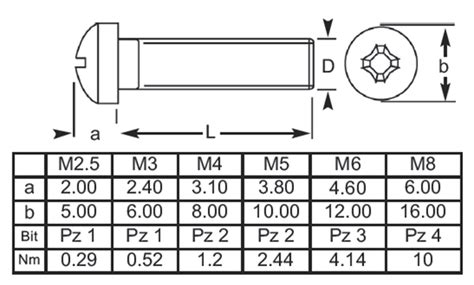 M X Pan Recessed Machine Screw Mild Steel Bright Zinc Plated Pan