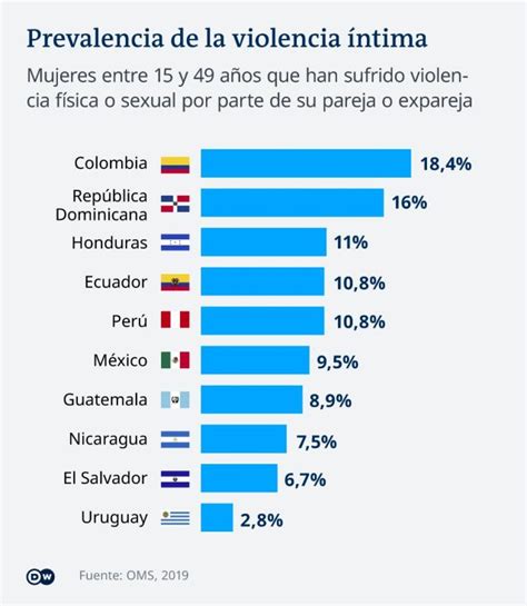 Consentimiento Sexual Una Radiografía Latinoamericana Sobre La