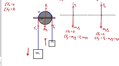 Physics Torque And Angular Acceleration Part Cylinder Atwoods