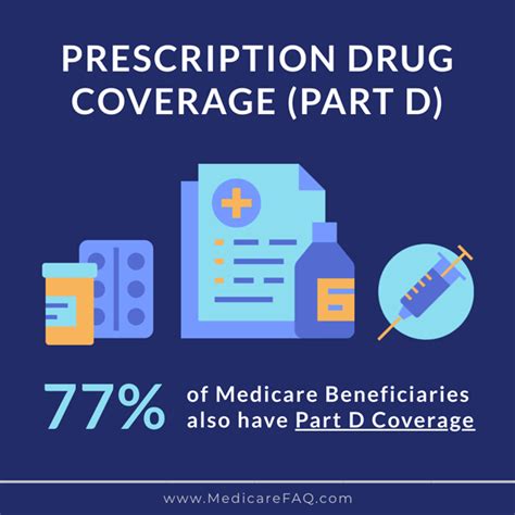 Compare Drug Plans For Neil Lambert