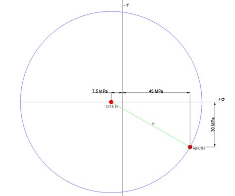 Solve Prob Earlier Using Mohrs Circle Quizlet