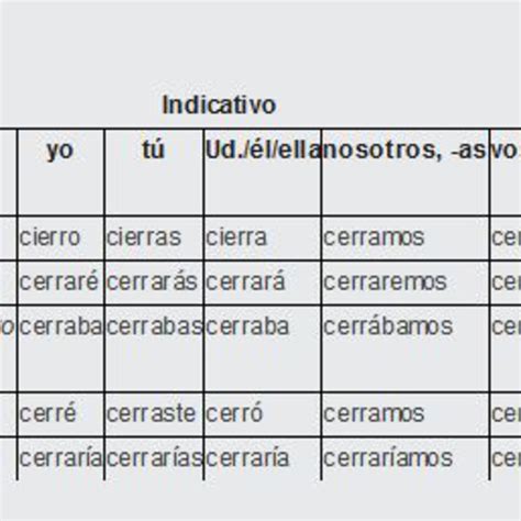 Decir Conjugation Chart Keski