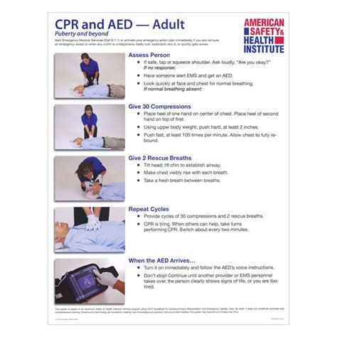 Cpraed Guidelines Poster At Karl Jeffries Blog