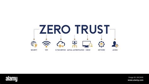 Banner Of Zero Trust Vector Illustration Security Model With The Icon