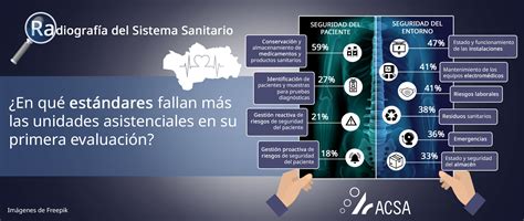 Radiografía del sistema sanitario puntos débiles de las unidades