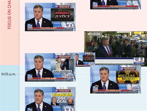 Sean Hannity’s Rambling Defense Of Trump Visualized The Washington Post