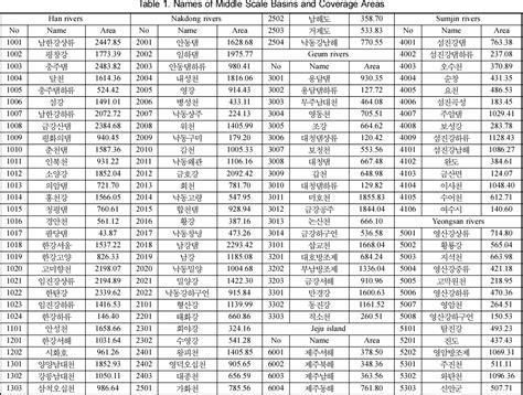 Table From Evaluation Of Spatial Downscaling Methods For Enhancement