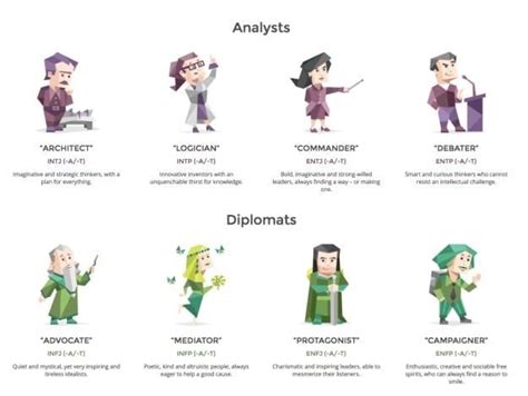 17 Useful Charts To Help You Find, Land, And Love The Perfect Job ...