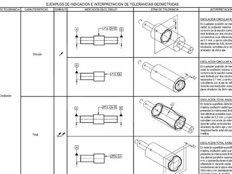 Ejemplos de tolerancias geometricas