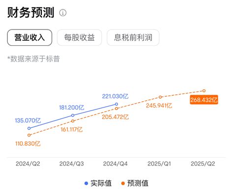 纳指再创新高今晚万众瞩目英伟达财报公布 财富号 东方财富网