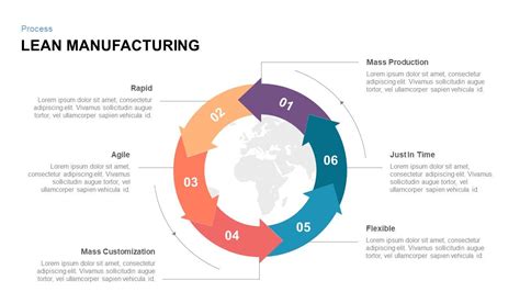 Lean Manufacturing Powerpoint Template And Keynote Slide Lean Manufacturing Powerpoint Template