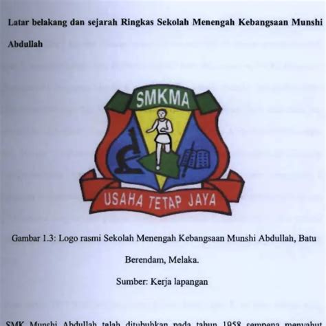 Logo Smk Munshi Abdullah Melaka