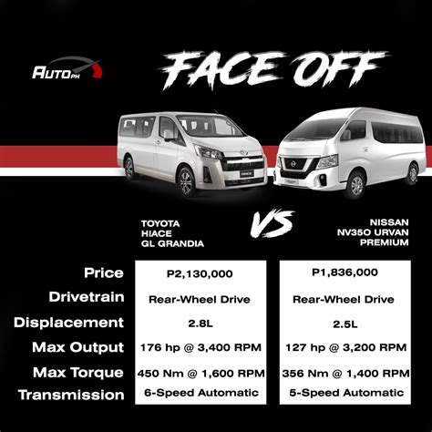 FACE OFF: Toyota Hiace GL Grandia vs. Nissan NV350 Urvan Premium - AutoPH