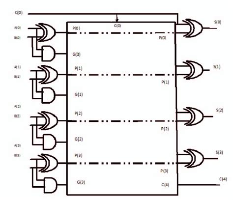 4 Bit Carry Look Ahead Adder Circuit Diagram - Wiring Diagram