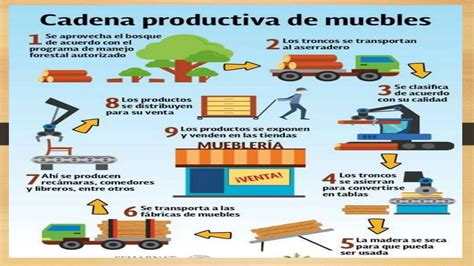 Actividades económicas del sector primario secundario y terciario pptx