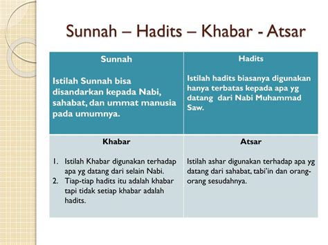 Memahami Hadis Sunnah Khabar Dan Atsar Youtube