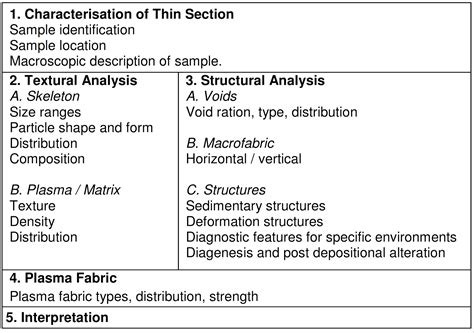 Thin Section Analysis