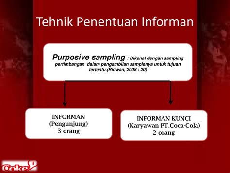 Daya Tarik Isi Pesan Coca Colamatil Co Id Oleh Humas Pt Ppt