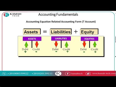 Part 3 Accounting Equation And Debit And Credit Kamahtech Odoo المدين