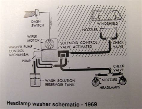 1968 Corvette Wiper Motor Wiring Wiring Digital And Schematic