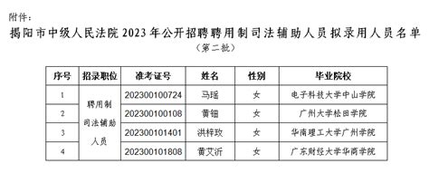 揭阳市中级人民法院2023年公开招聘聘用制司法辅助人员拟录用人员名单公示第二批 揭阳市中级人民法院 揭阳新闻 蓝色河畔