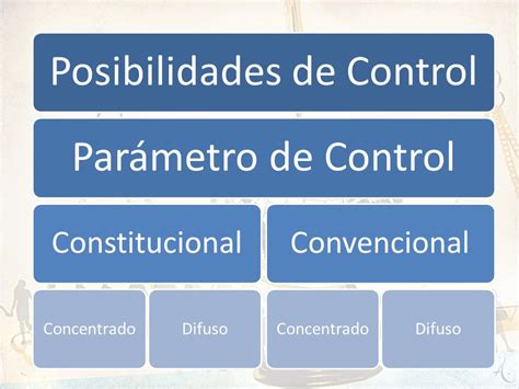 Control De Convencionalidad Y Perspectiva De G Nero Ppt Descargar