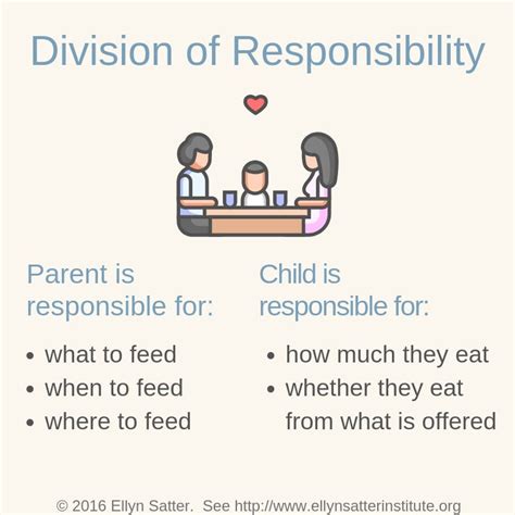 Ellyn Satter and the Division of Responsibility | by The Food Tree | Medium