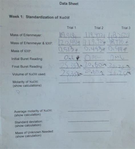 Solved Week 1: Standardization of NaOH Average molarity of | Chegg.com 