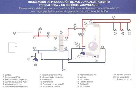 Agua Caliente Sanitaria En Calderas Cantabria