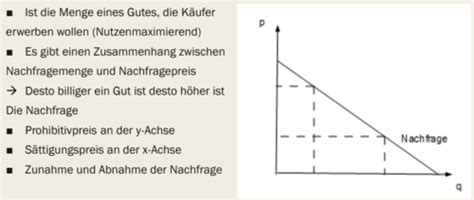 Angebot Und Nachfrage Flashcards Quizlet