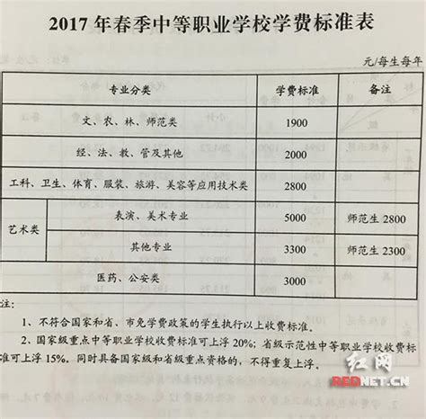 2017長沙春季中小學收費標準出爐 嚴禁變相亂收費 每日頭條