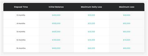 What Is FTMO Forex Prop Firms Forex Funding Phantom Trading