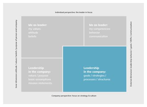 P1 Leadership Development Programs Leadership Development