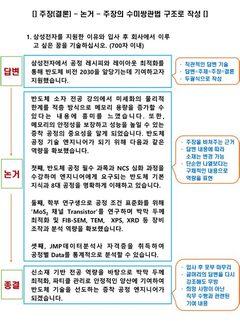 자소서01 삼성전자 자기소개서 쓰기