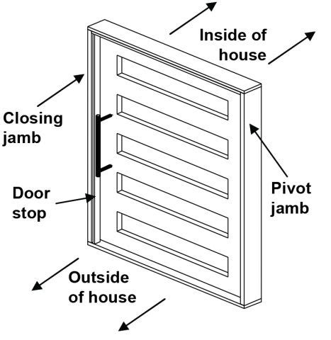 HUME HOW TO INSTALL PIVOT DOOR SYSTEM Hume Doors